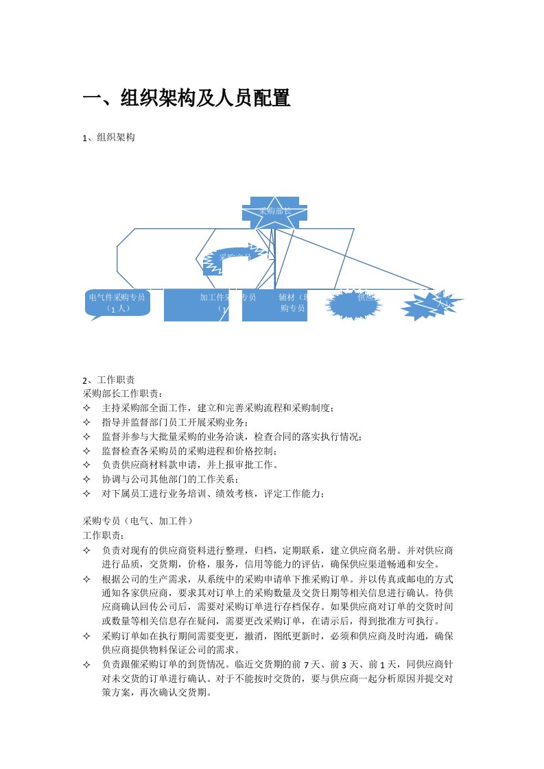 部门目标及任务