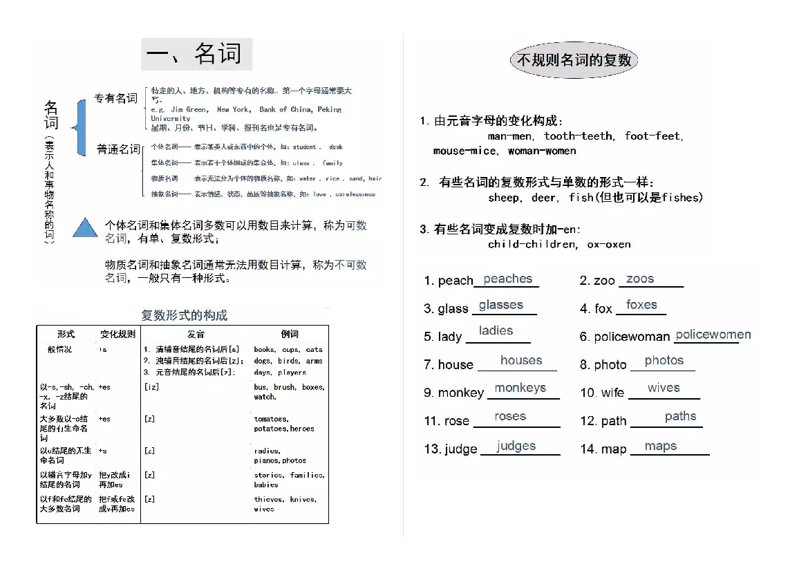 2023年小升初英语知识点总结