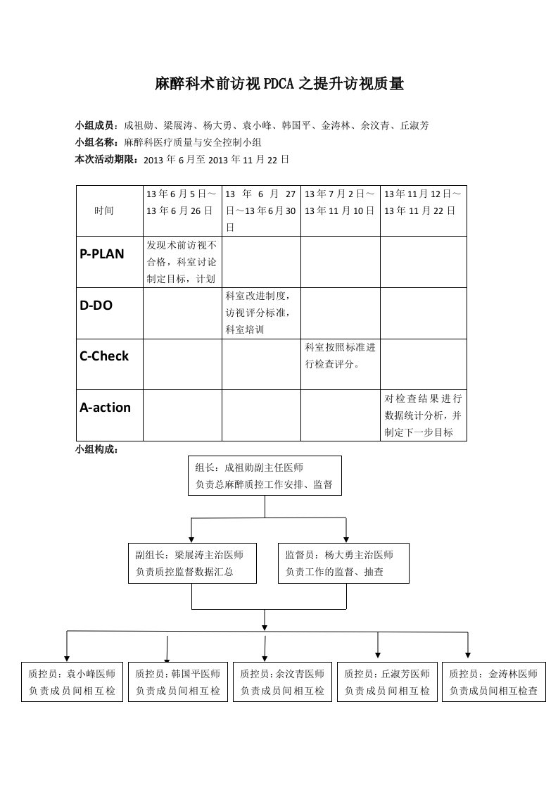 术前访视pdca