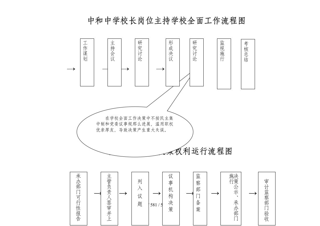 中和中学岗位工作权力运行流程图汇总