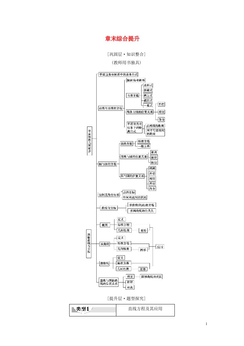 2020_2021学年新教材高考数学第2章平面解析几何章末综合提升教案新人教B版选择性必修第一册