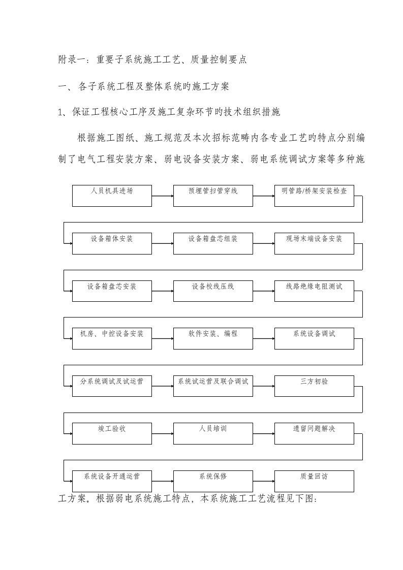 施工组织设计施工工艺