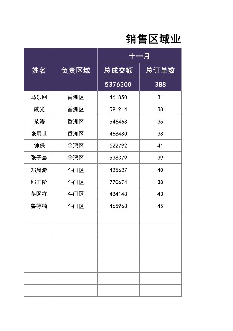 企业管理-销售区域业绩分析对比表1