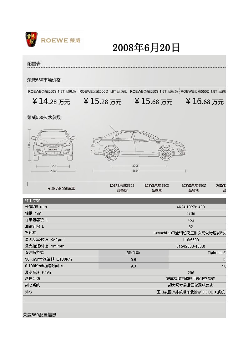 上海汽车荣威550配置