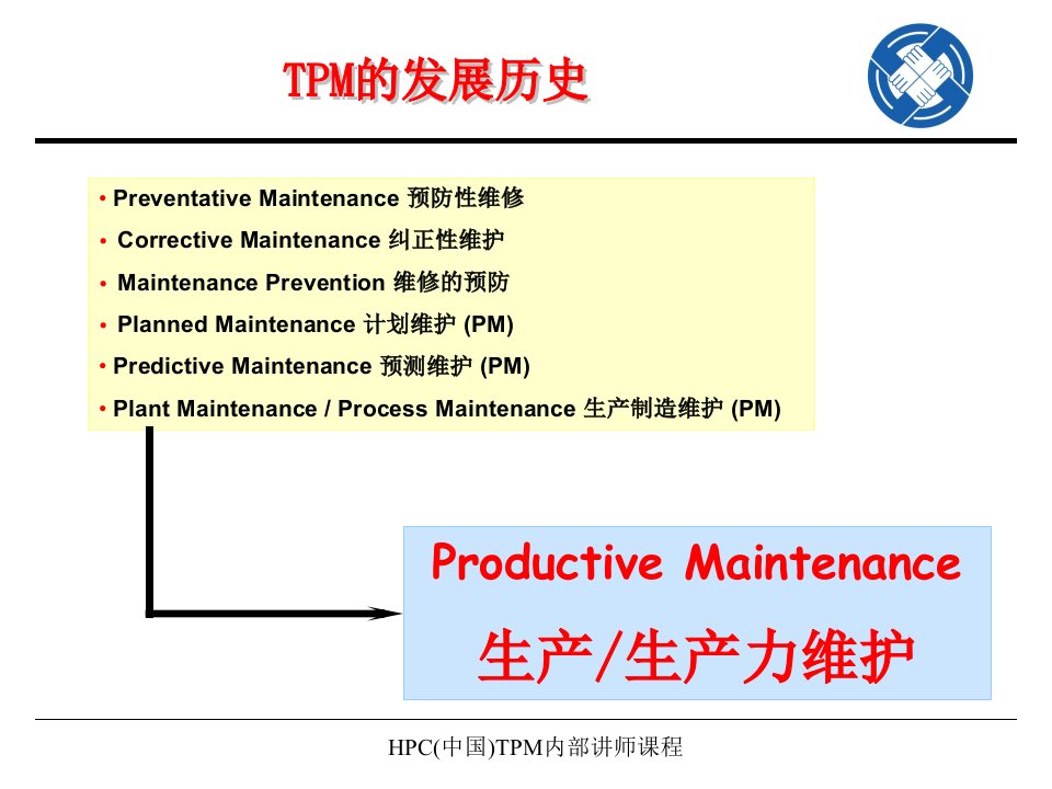 TPM概念PPT24页课件