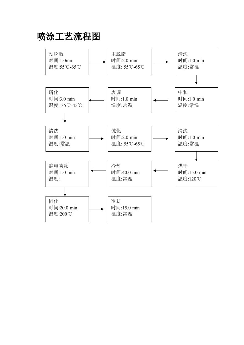 密集架成品制作工艺流程