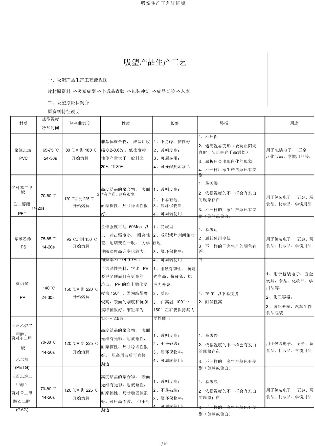 吸塑生产工艺详细版