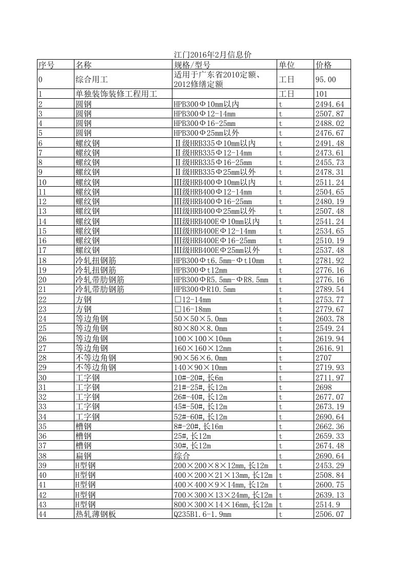 江门2016年2月建设工程材料信息价