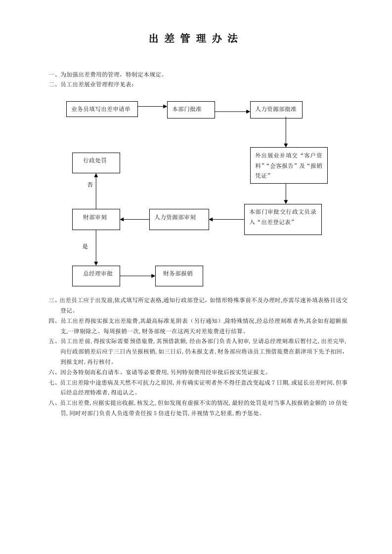 管理制度-某物流公司出差管理办法