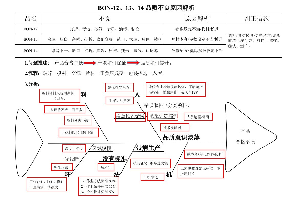 质量分析鱼骨图示例