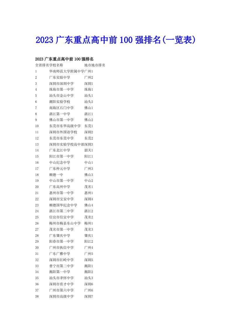 2023广东重点高中前100强排名(一览表)