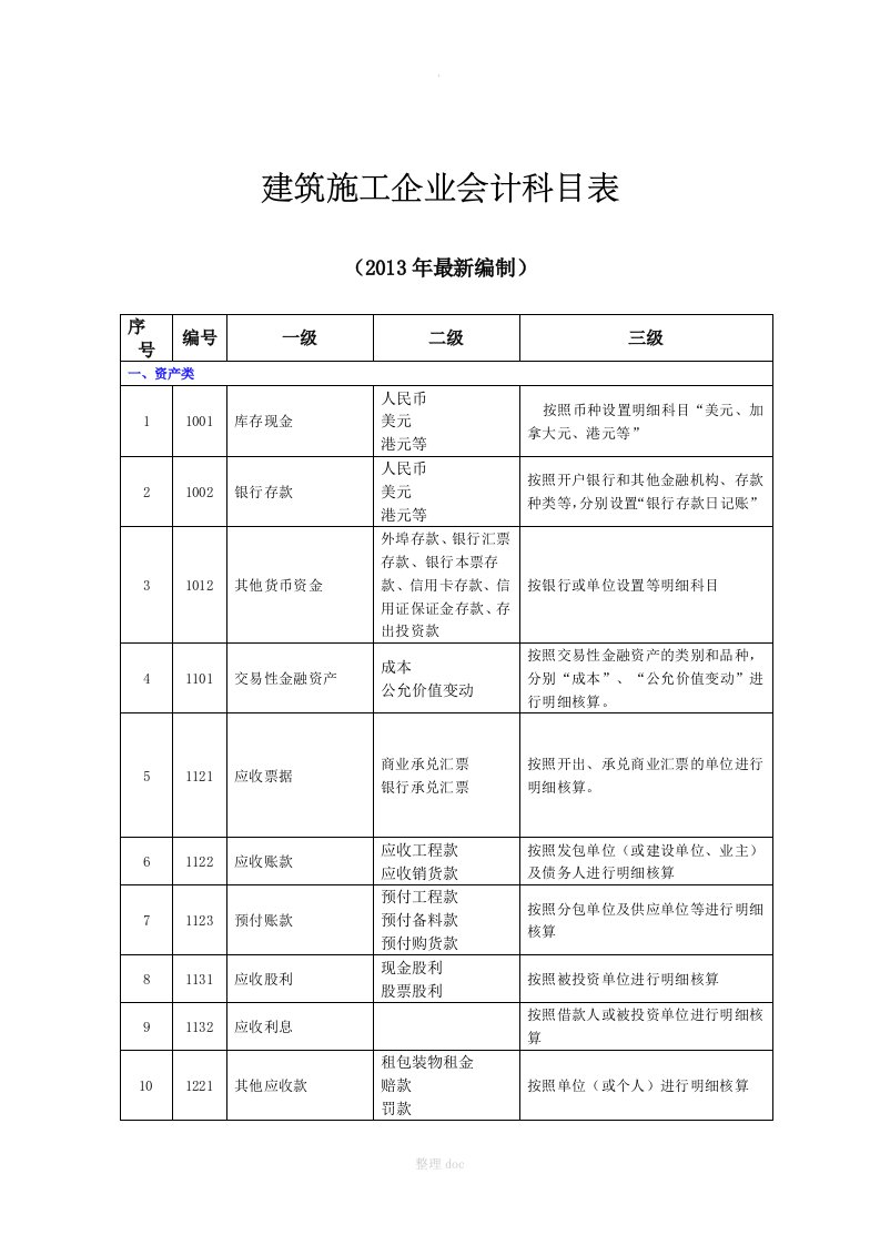 建筑施工企业会计科目表