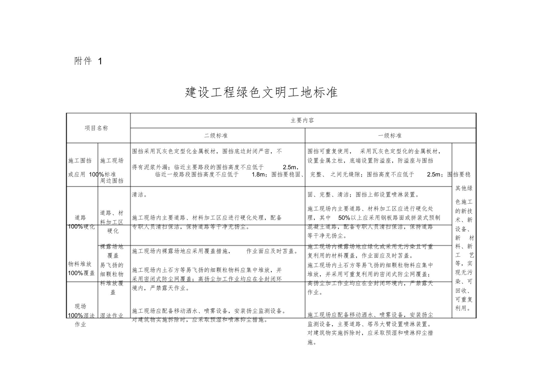 山西省住房和城乡建设厅关于对建设工程安全文明施工费、临时设施费、环境保护费调整等事项的通知第295号