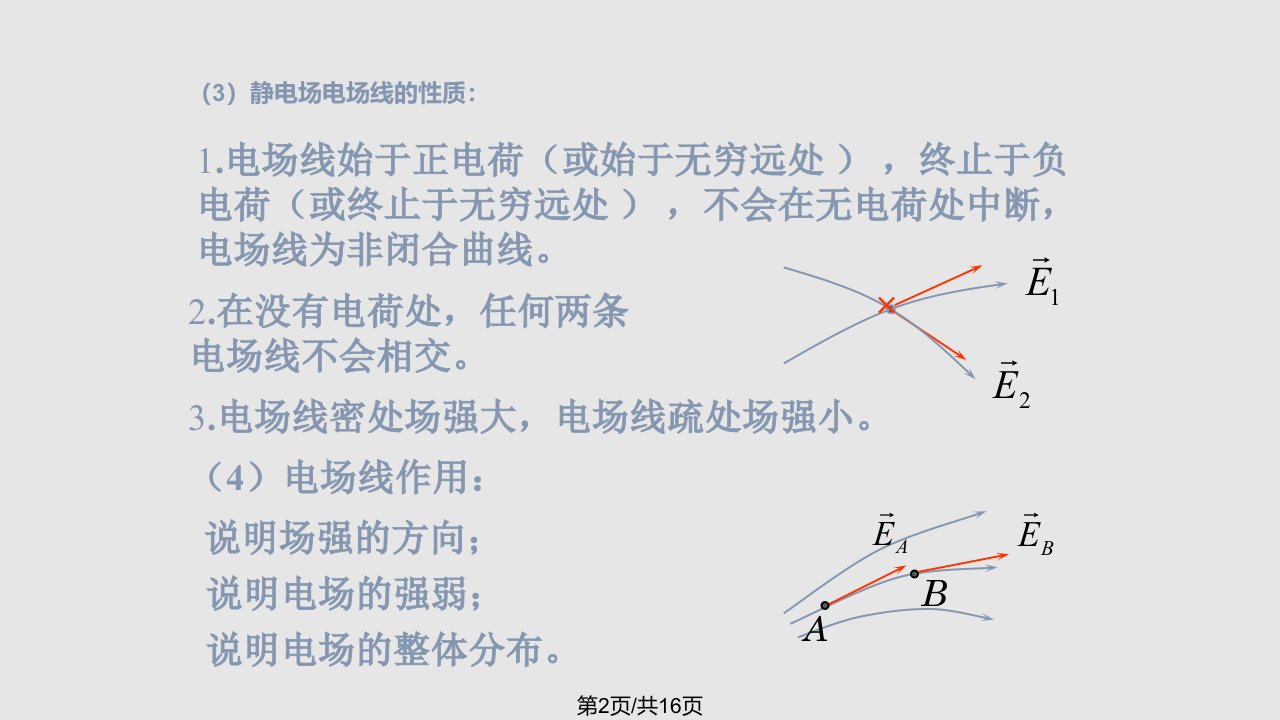 静电场21学习教程