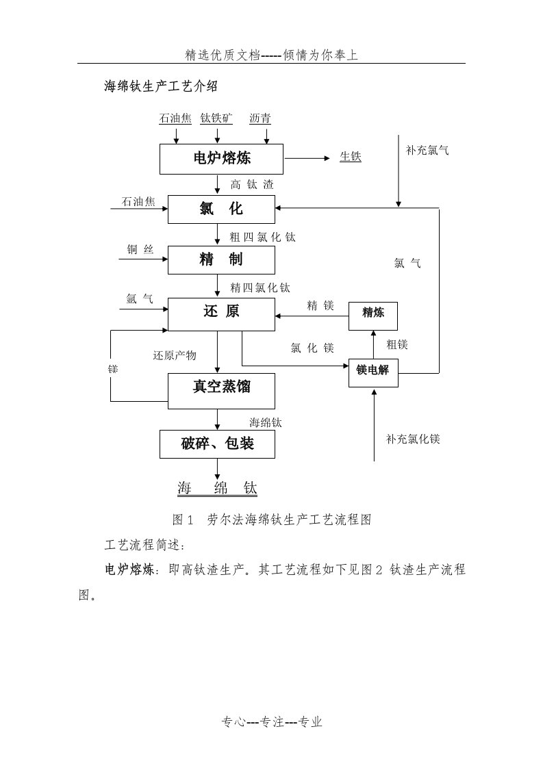 海绵钛生产工艺(共8页)