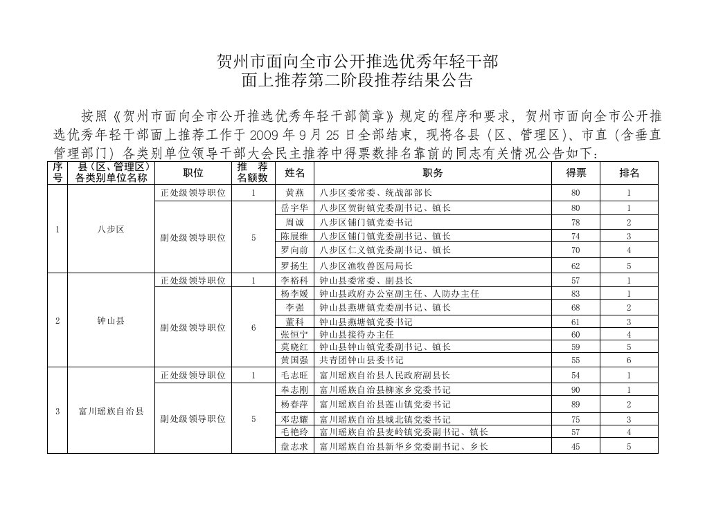 贺州市面向全市公开推选优秀年轻干部