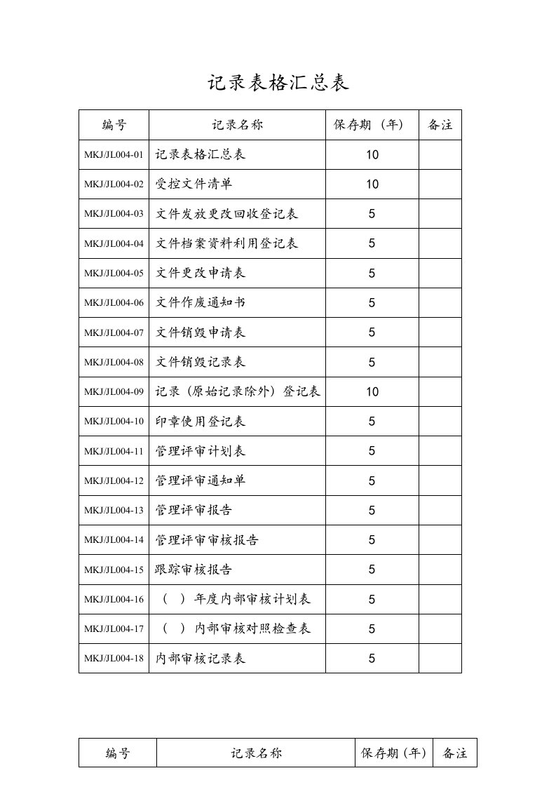 计量质量记录