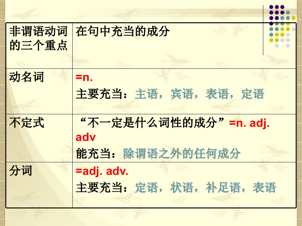 新航道雅思语法动名词