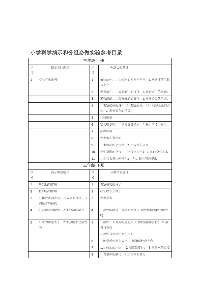 小学科学演示实验和分组实验目录一