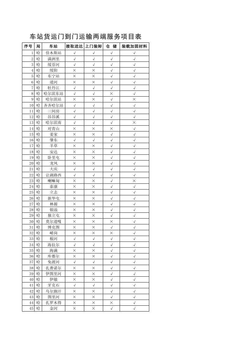 推荐-铁路货运站门到门运输服务项目表