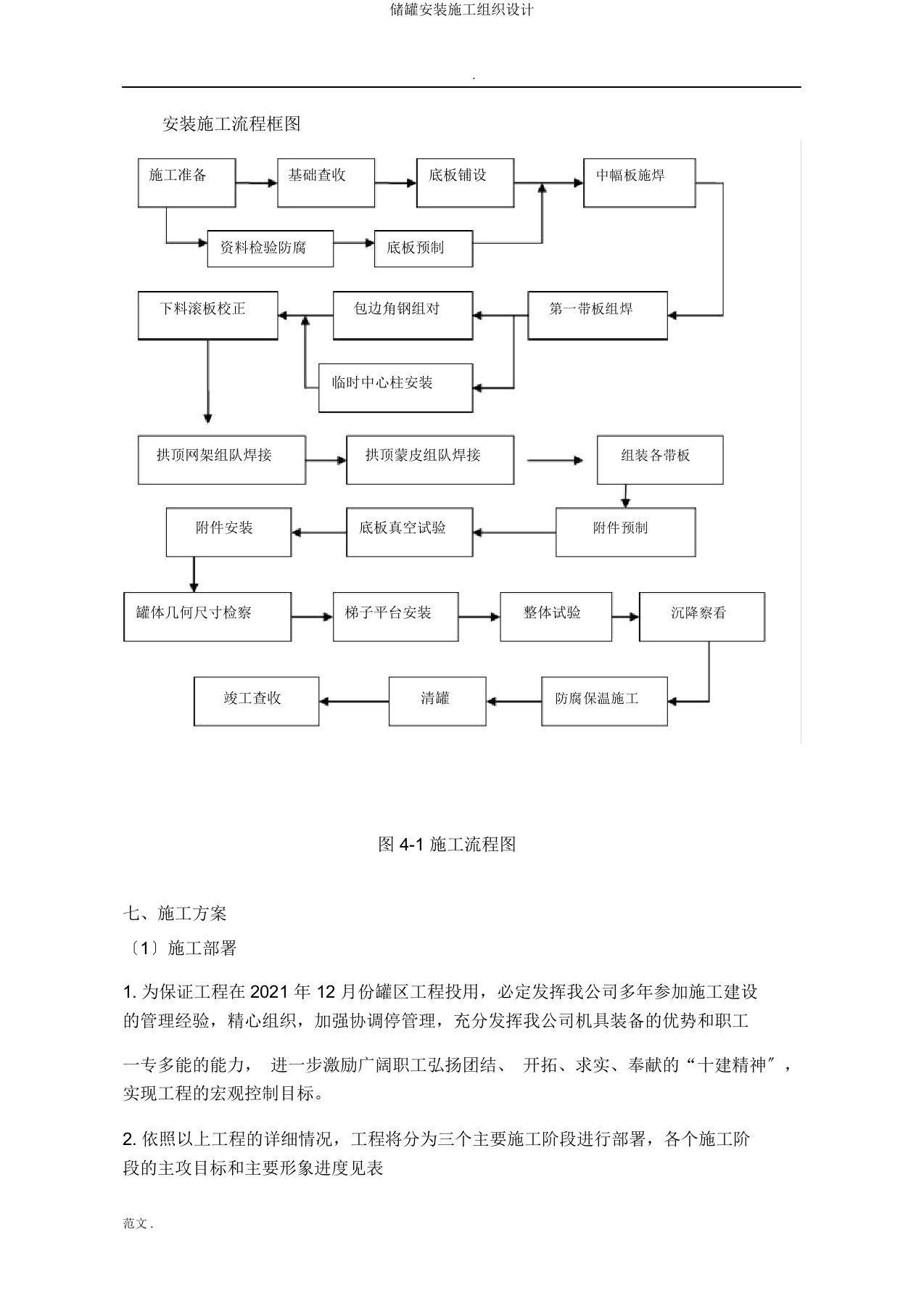 储罐安装施工组织设计