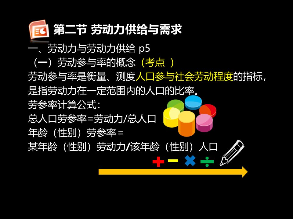 《劳动力供给和需求》PPT课件