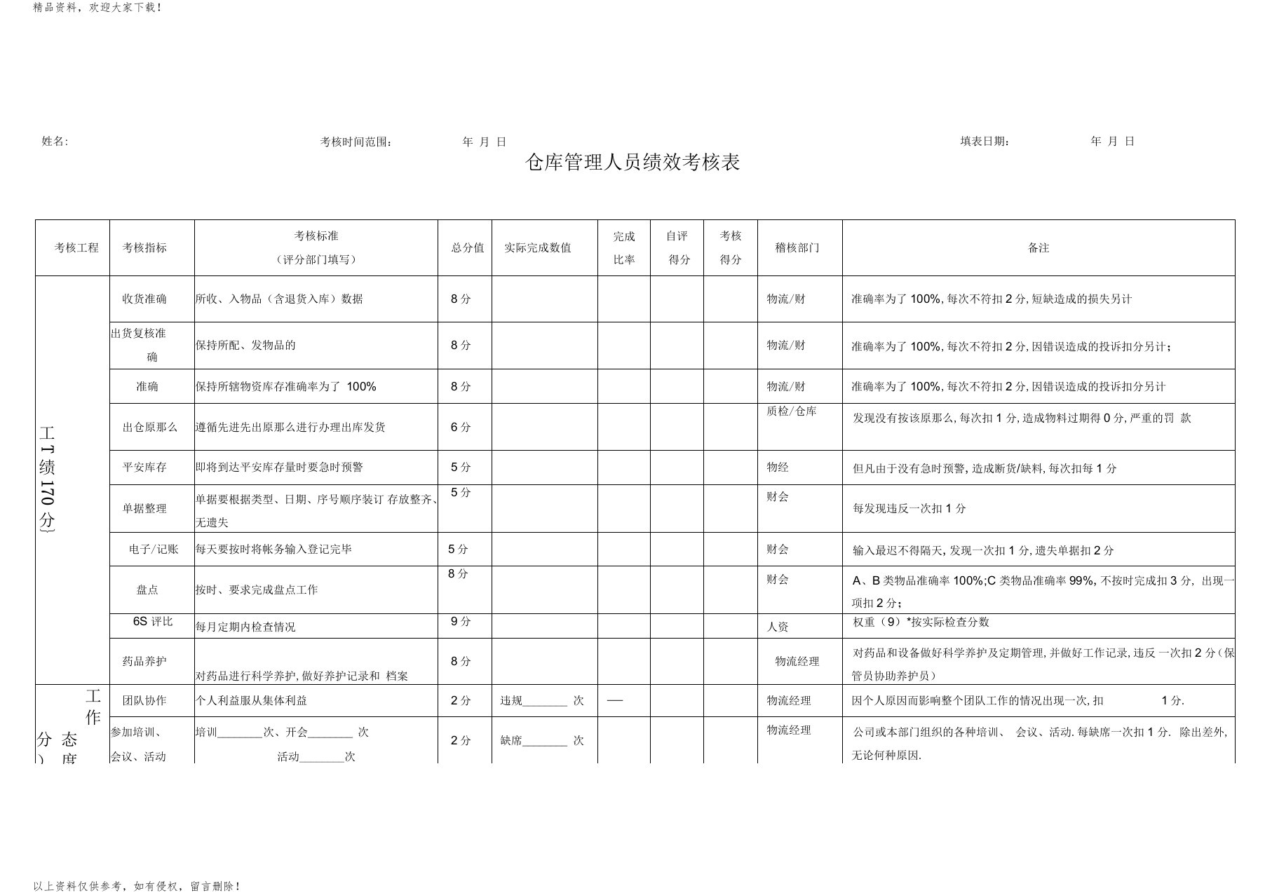 华都医药仓库管理人员绩效考核表