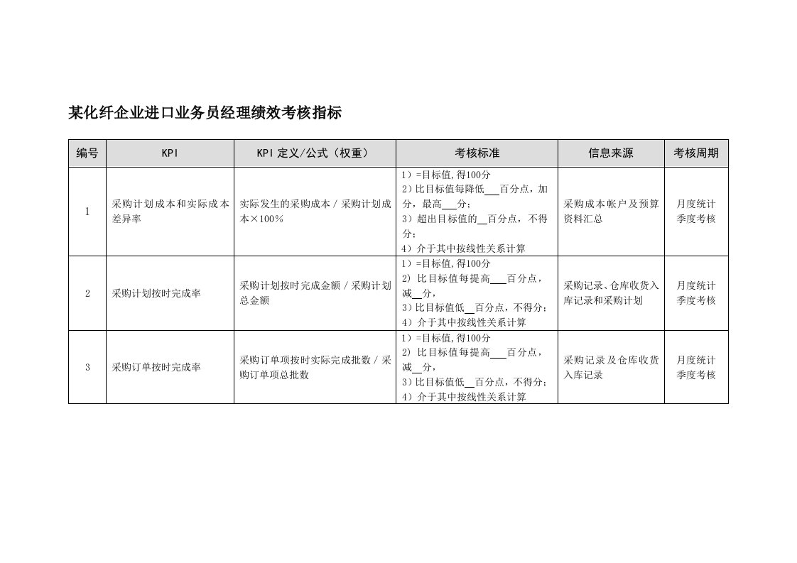 KPI绩效指标-某化纤企业进口业务员经理绩效考核指标