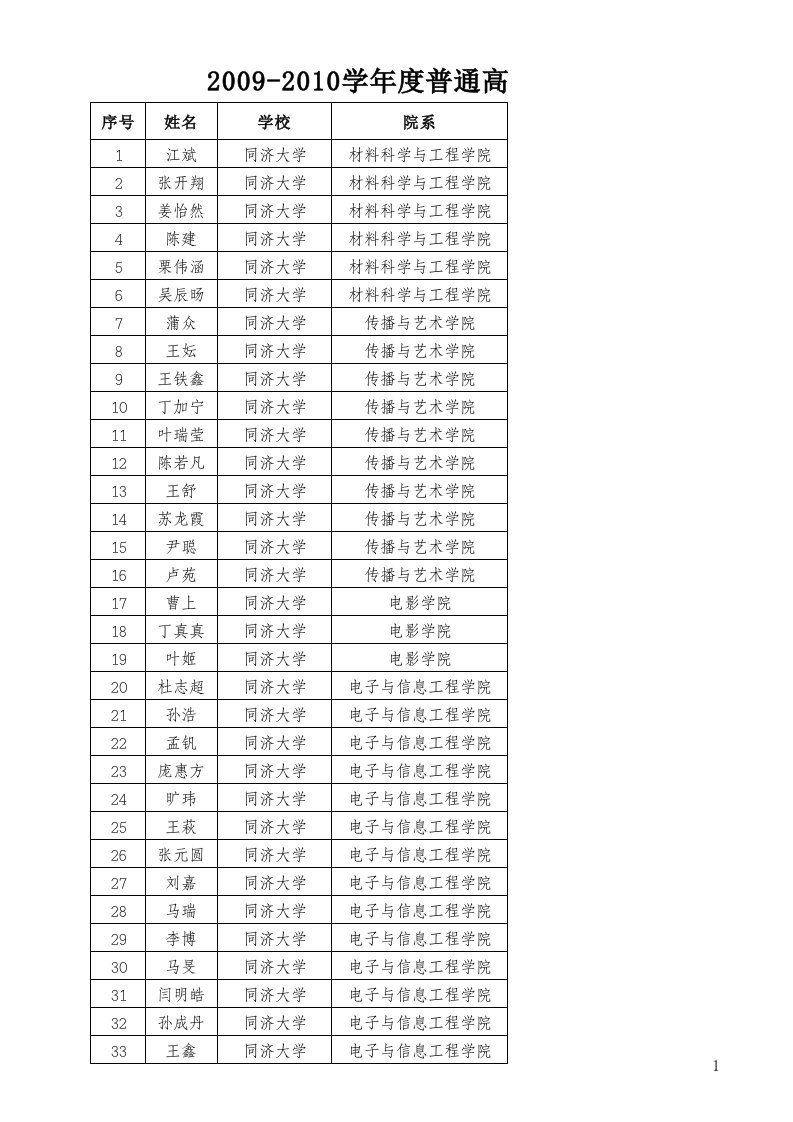 (XLS)同济大学