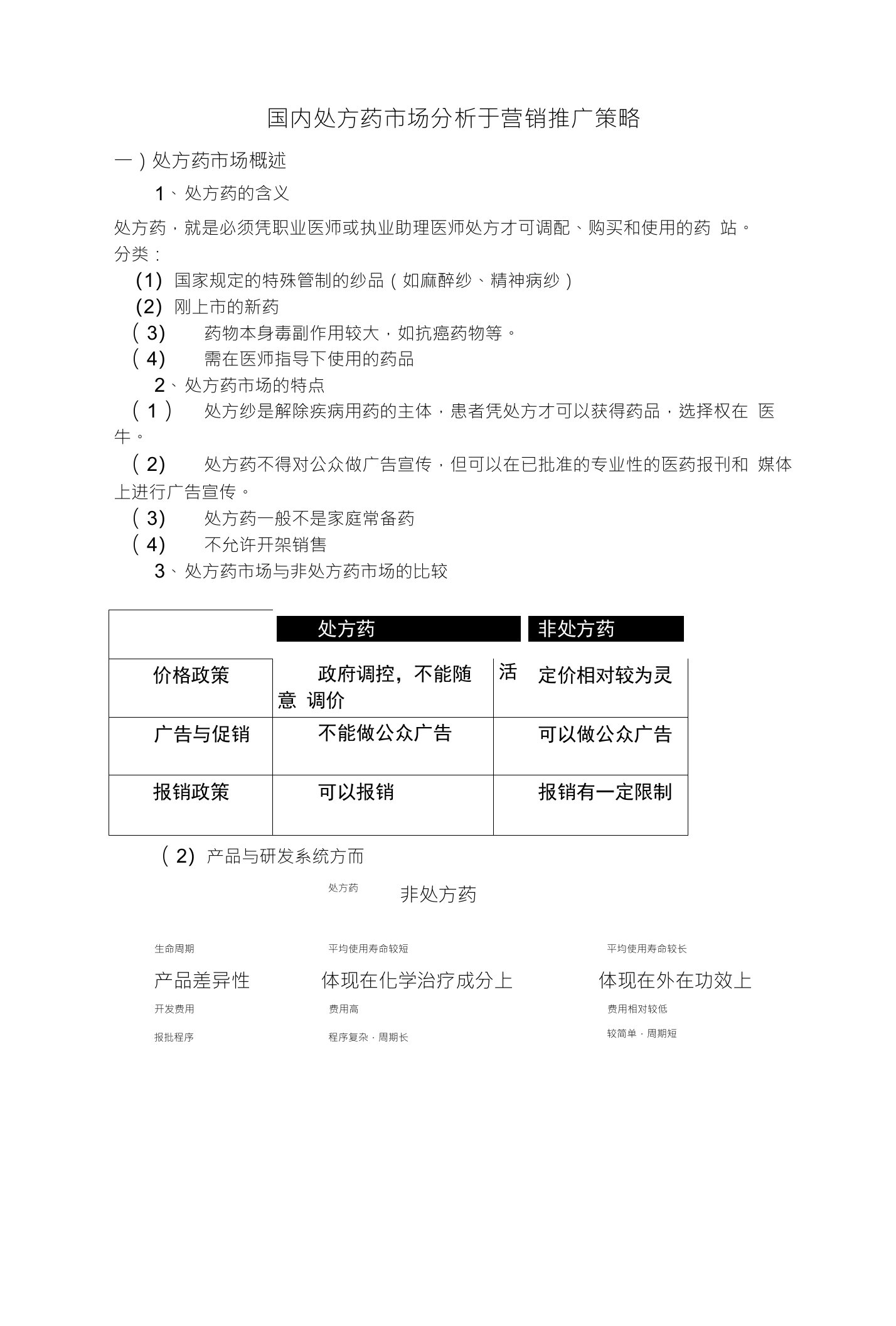 国内处方药市场分析于营销推广策略