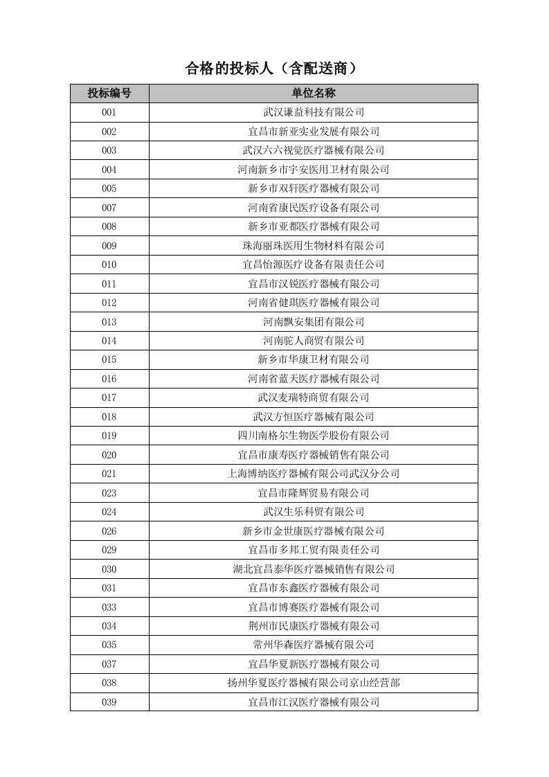 精选中标产品委托配送申请表