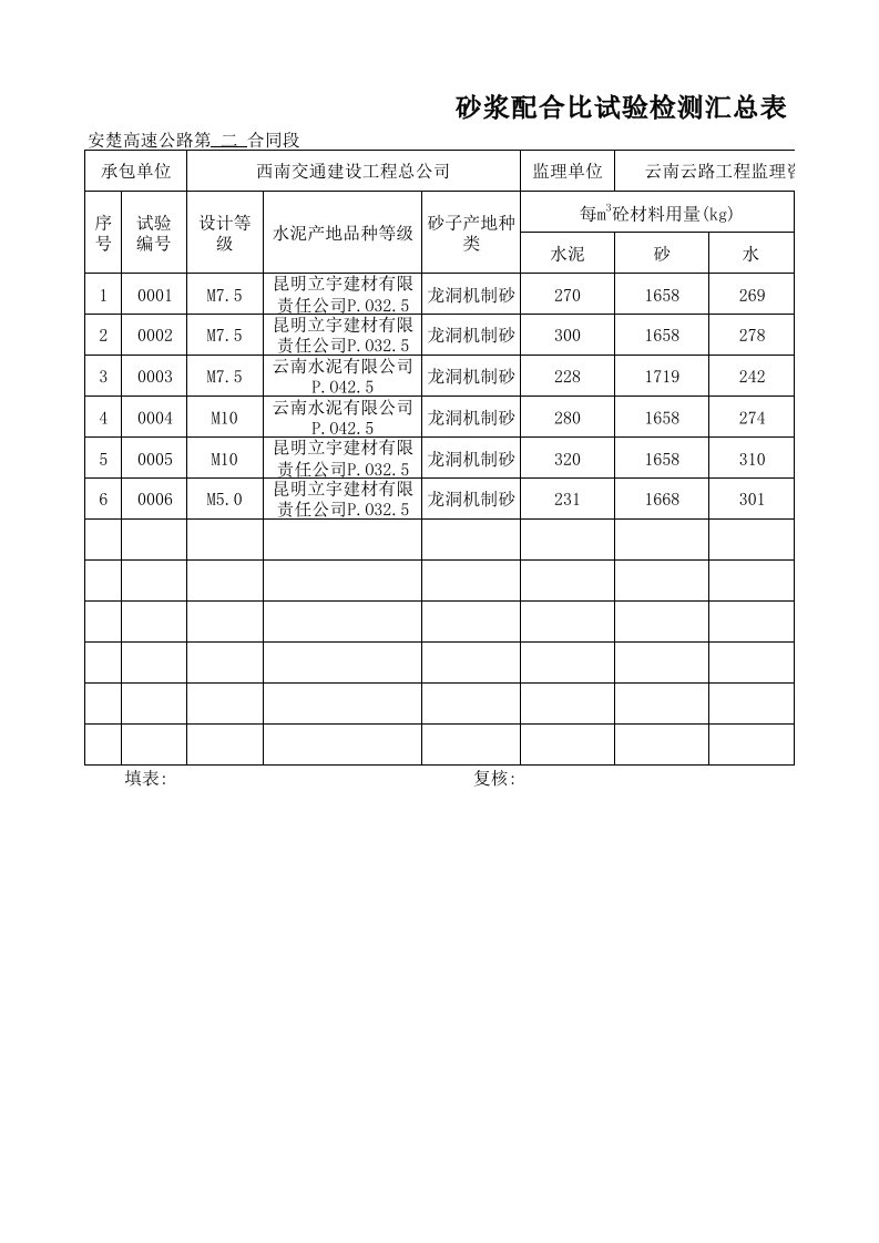 砂浆配合比试验检测汇总表