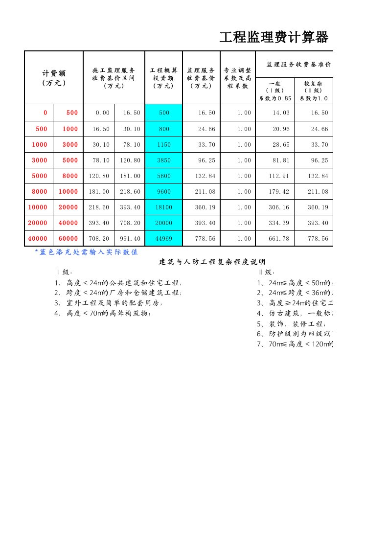 施工组织-工程监理费计算器1