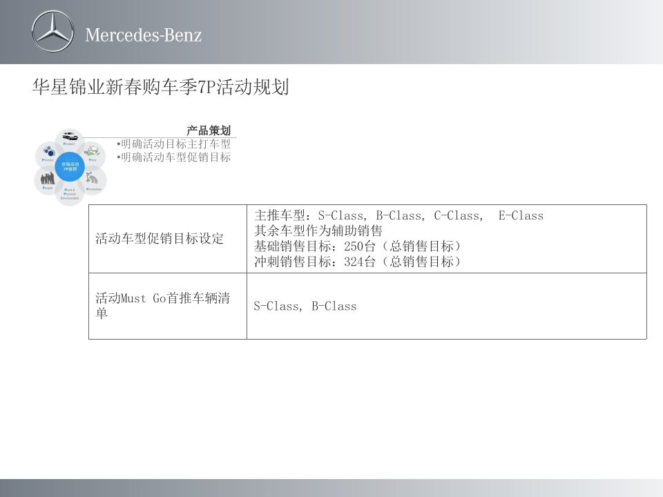 奔驰4S店新年市场活动方案