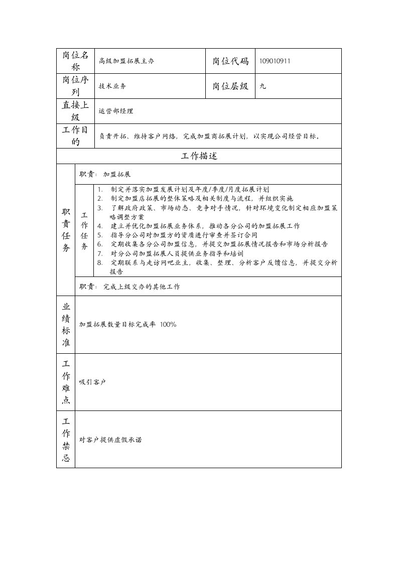 精品文档-109010911