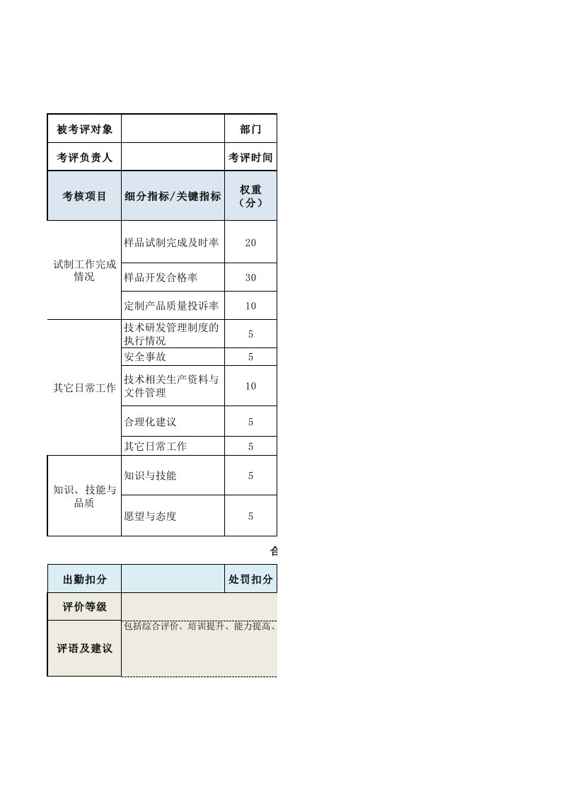 人事管理-试制员绩效考核表