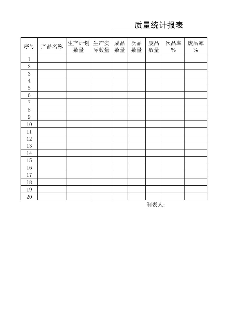 纸箱厂表格——--质量统计报表