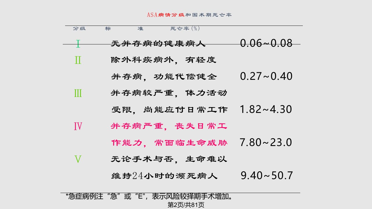 级口腔医学专业外科学总论麻醉二