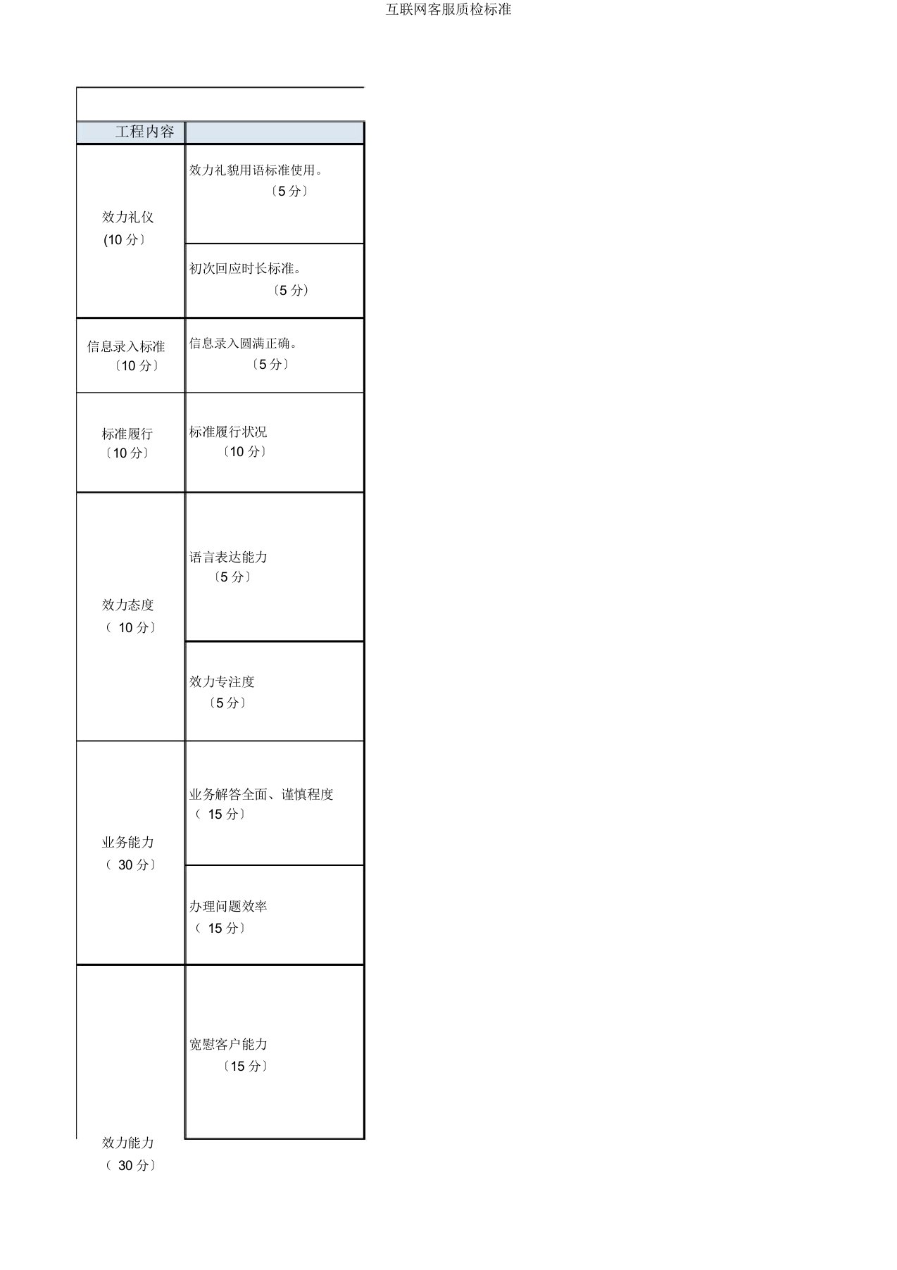 互联网客服质检标准