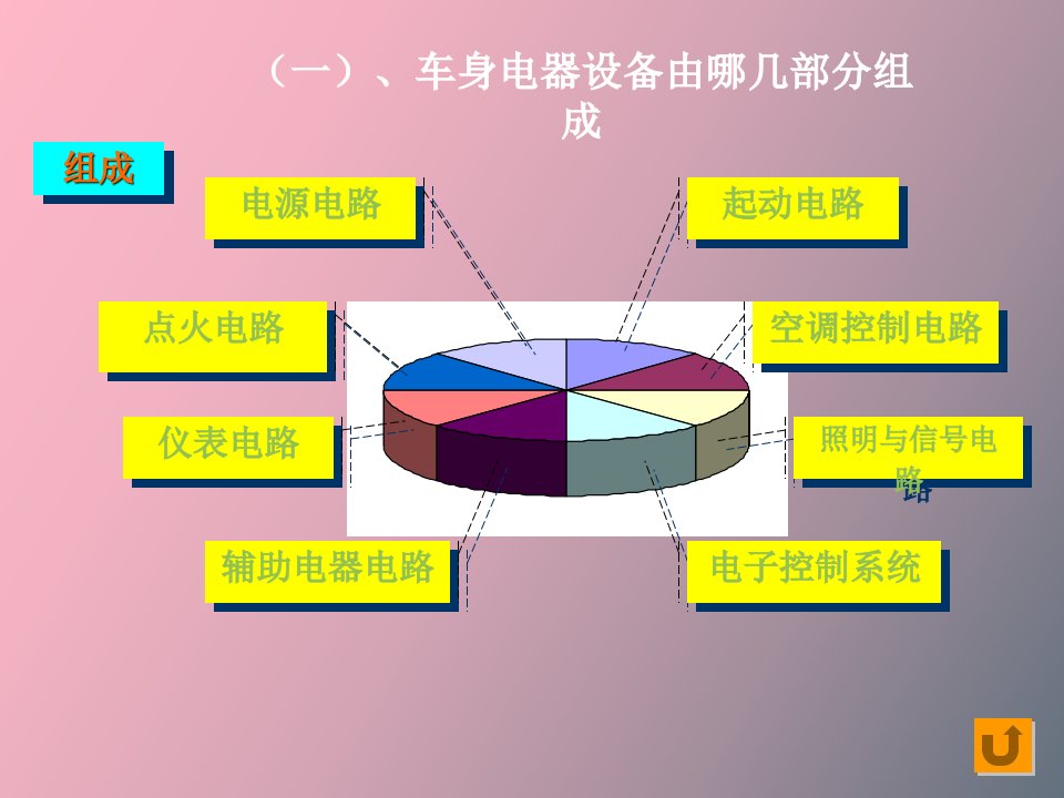 汽车电器常用器