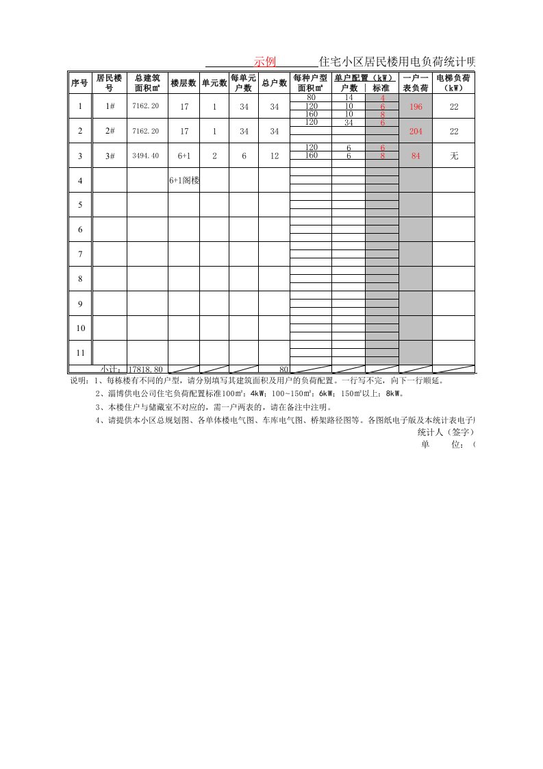 小区负荷明细统计明细表样本