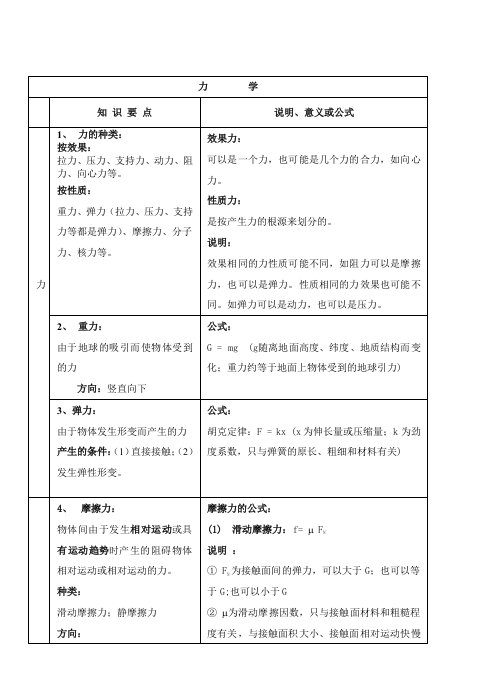 高中物理知识点、公式、规律汇编手册(六号字)