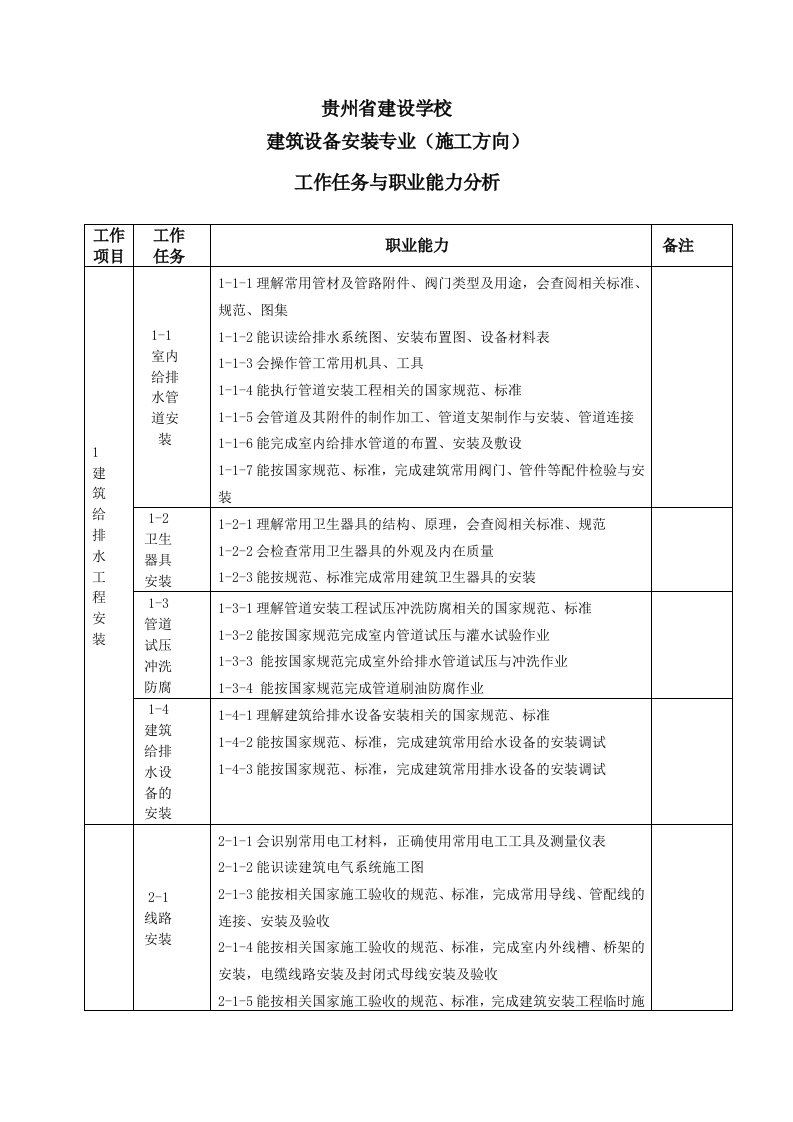 职业规划-建筑设备安装职业能力