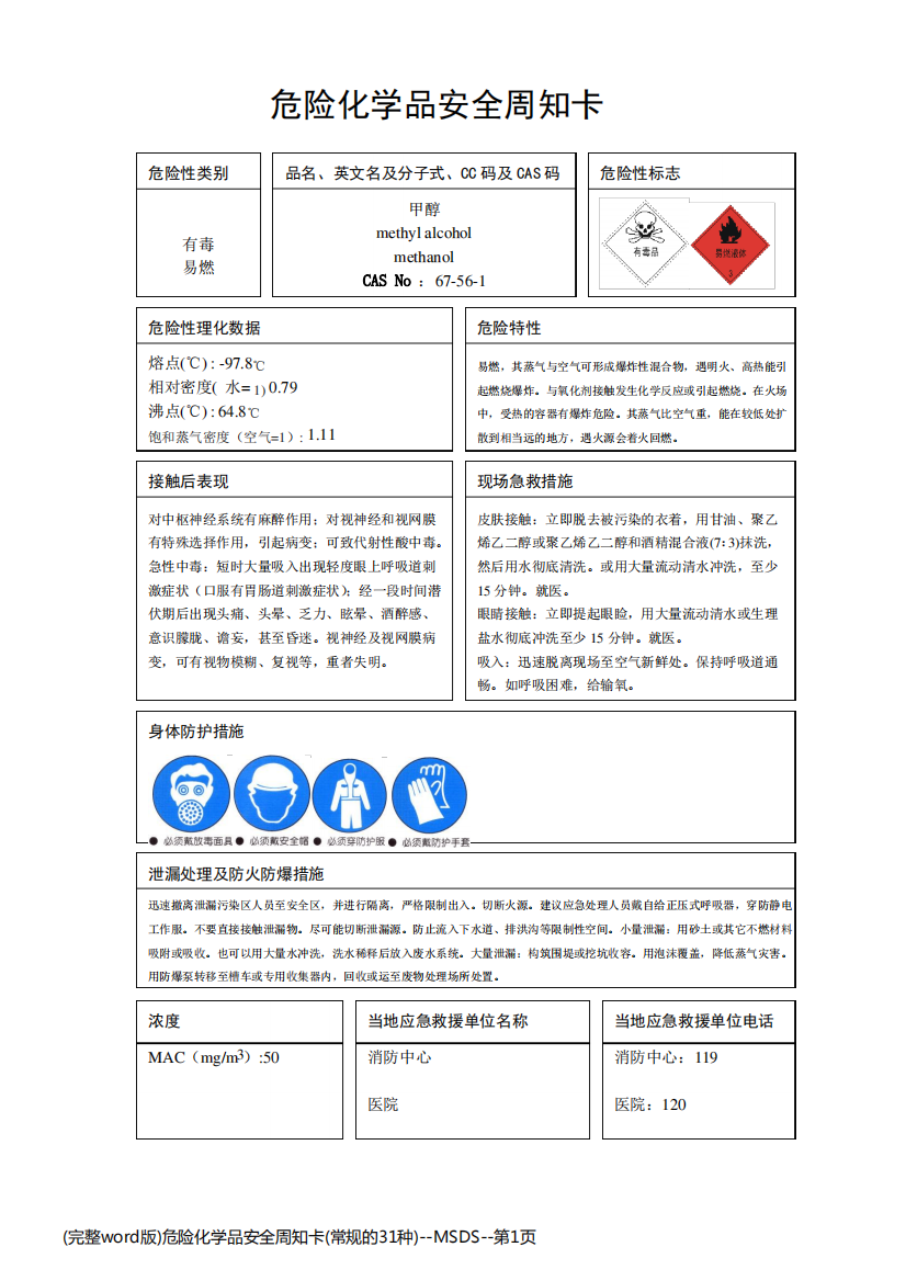 (完整word版)危险化学品安全周知卡(常规的31种)--MSDS