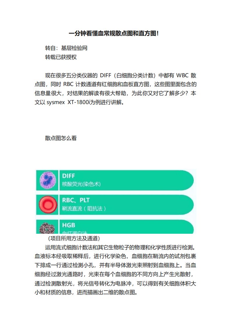 一分钟看懂血常规散点图和直方图