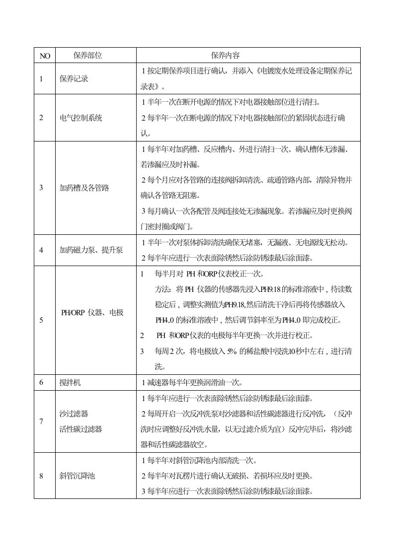 电镀废水处理设备定期保养规定