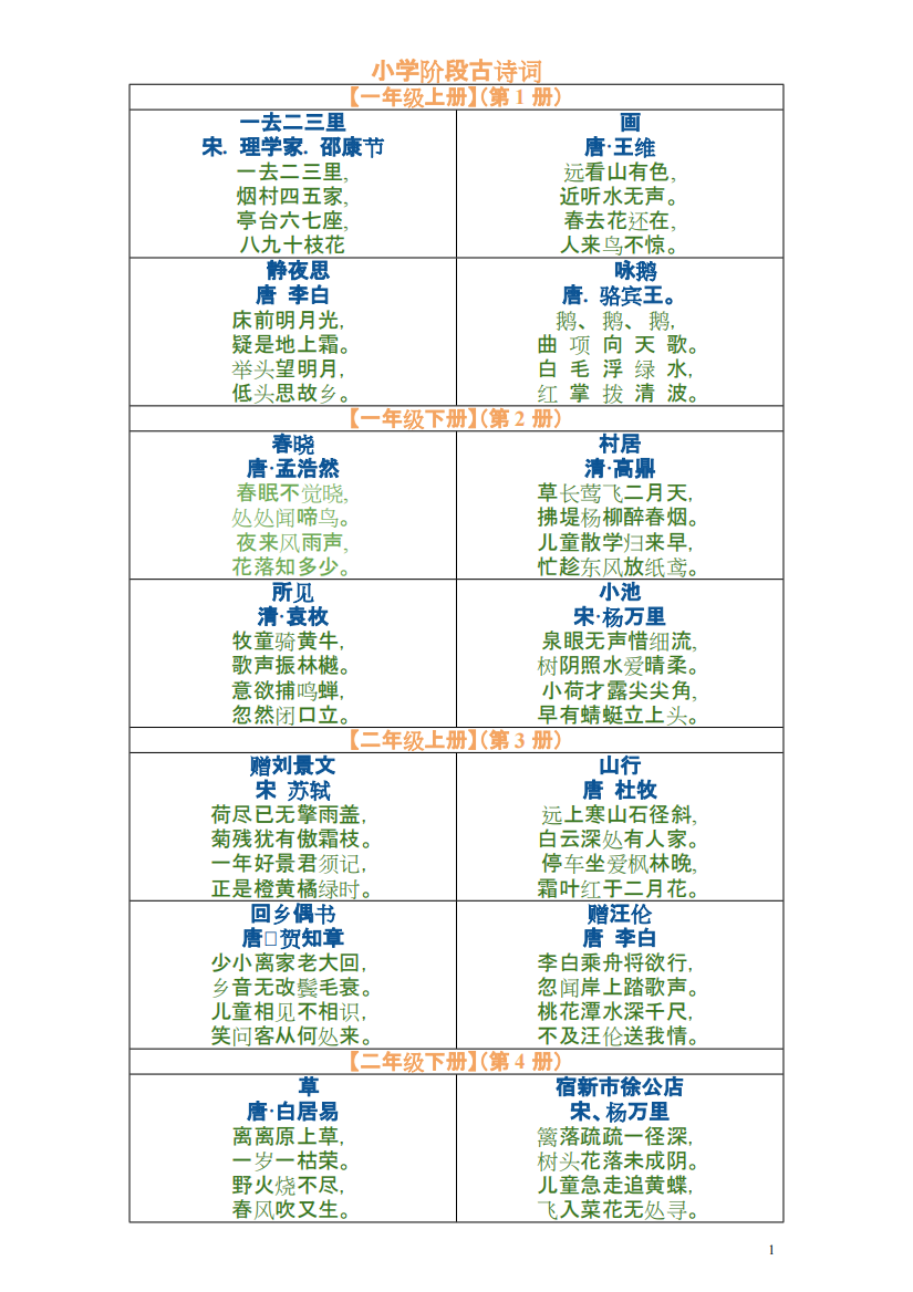 人教版小学语文古诗词全集(精品文档)-共12页