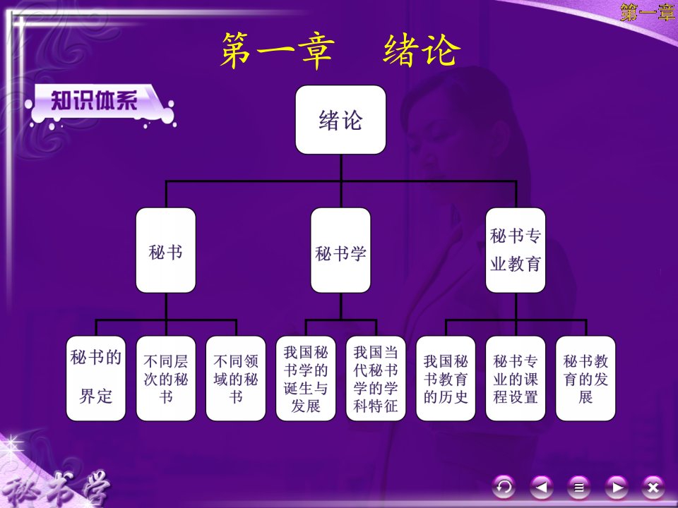 秘书学教学课件作者第三版方晓蓉1章