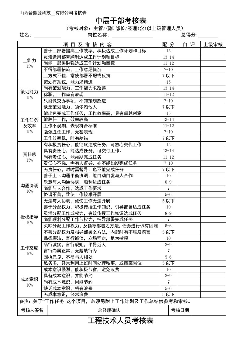 晋鼎源员工绩效考核表格