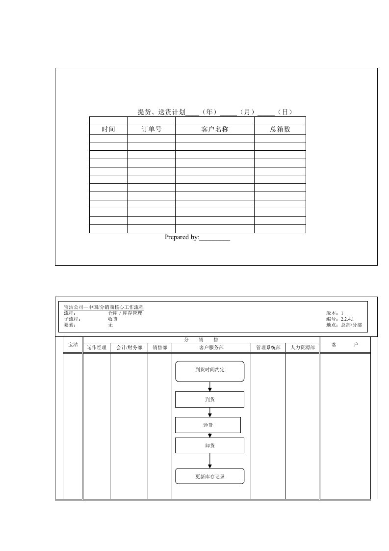 宝洁公司-中国分销商仓库库存管理流程